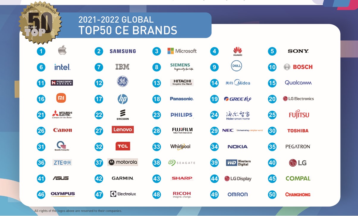 Global top brands