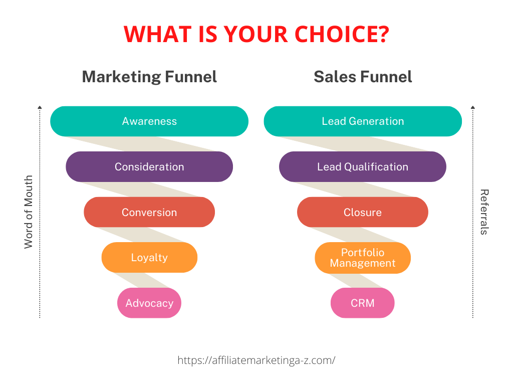 Marketing Funnel VS Sales Funnel Infographic Graph